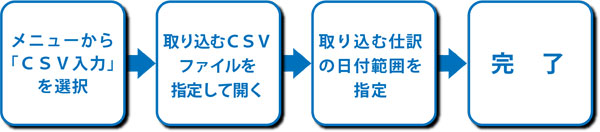 ��荞�ݕ��@