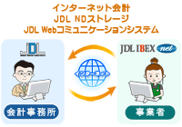 会計事務所との連携