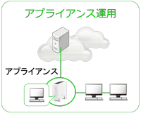 アプライアンス運用