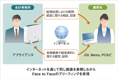 JDLネットブリーフィングシステムの運用イメージ