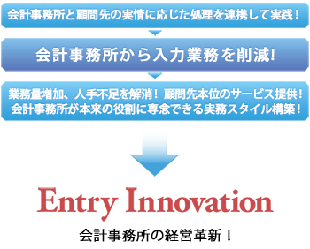 Entry Innovation 会計事務所の経営革新！