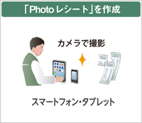 PhotoV[g쐬