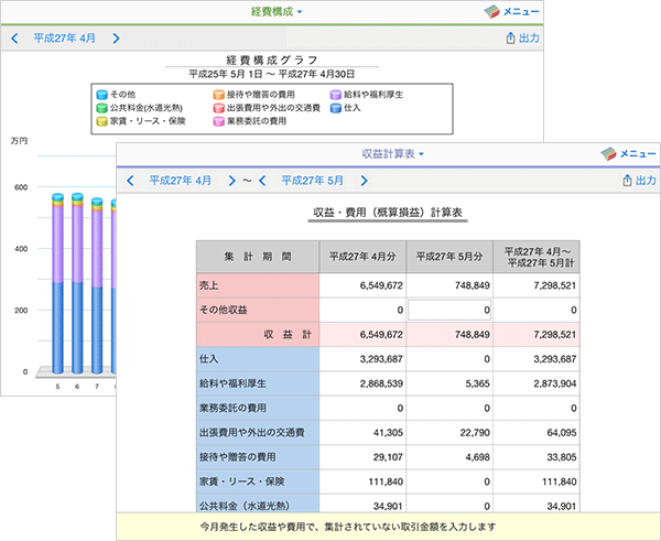 収益・費用（概算損益）計算表／経費構成グラフ