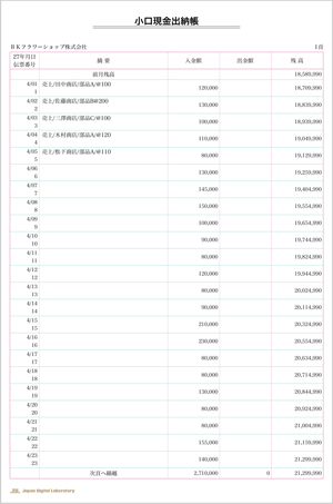 小口現金出納帳