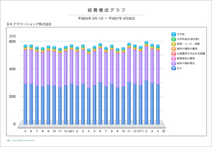 経費構成グラフ