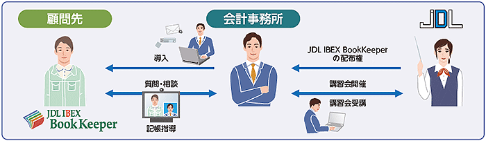 JDL IBEX BookKeeper無償配布権