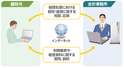 JDLネットブリーフィングシステム