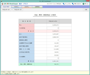 収益・費用（概算損益）計算表