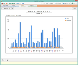 日別売上・現金支出グラフ