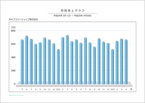 月別売上グラフ