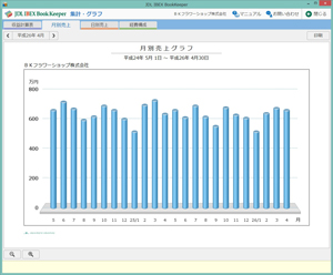 月別売上グラフ