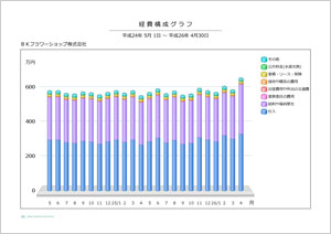 経費構成グラフ