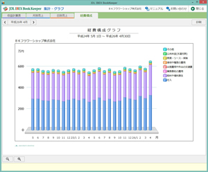 経費構成グラフ