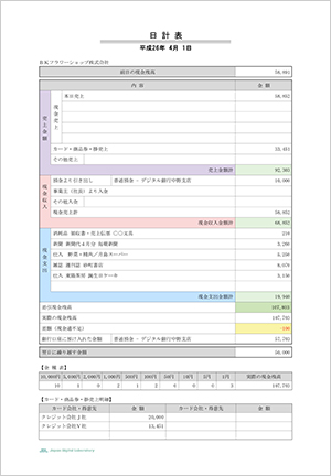 収益・費用（概算損益）計算表