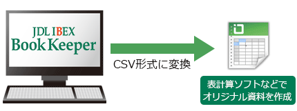 JDL IBEX BookKeeper CSV出力