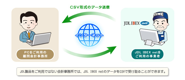 JDL製品をご利用ではない顧問会計事務所とのデータ連携イメージ