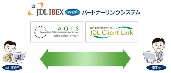 JDL IBEX netパートナーリンクシステムの全体イメージ図