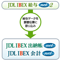 JDL IBEX給与net２との連携