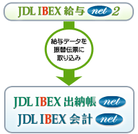 JDL IBEXo[netȂǂƂ̘Ag