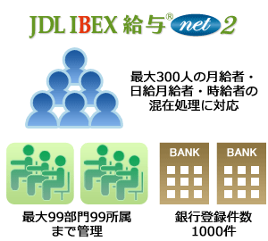 JDL IBEX給与net２