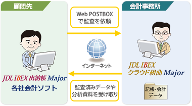 JDL IBEX出納帳Major