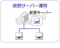 仮想サーバー運用