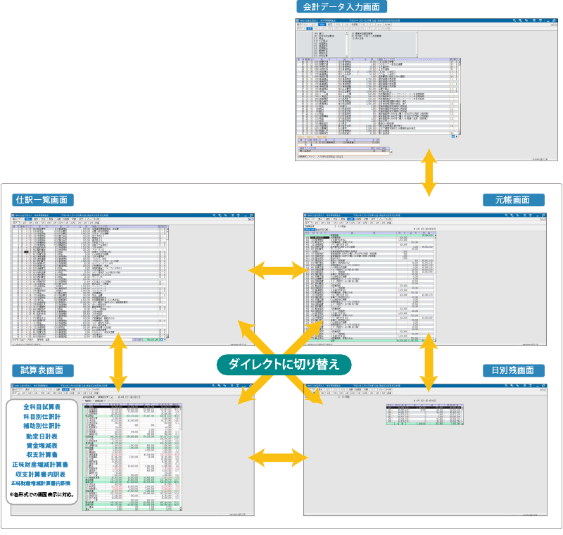 会計データ入力をキーステーションにフレキシブルな処理イメージ