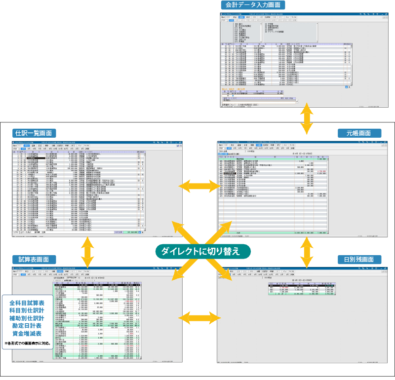 会計データ入力をキーステーションにフレキシブルな処理イメージ