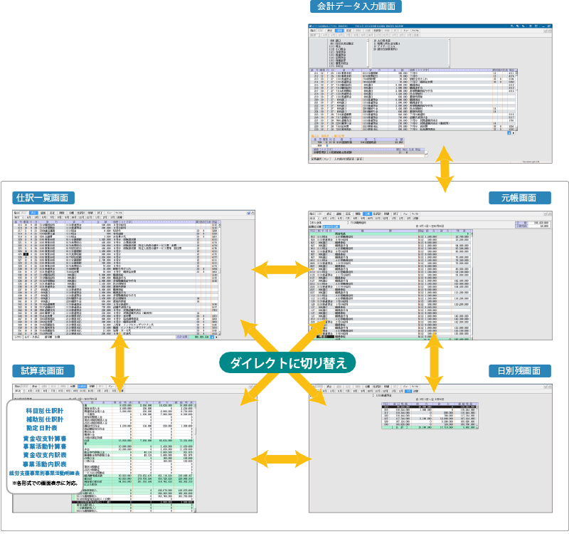 会計データ入力をキーステーションにフレキシブルな処理イメージ