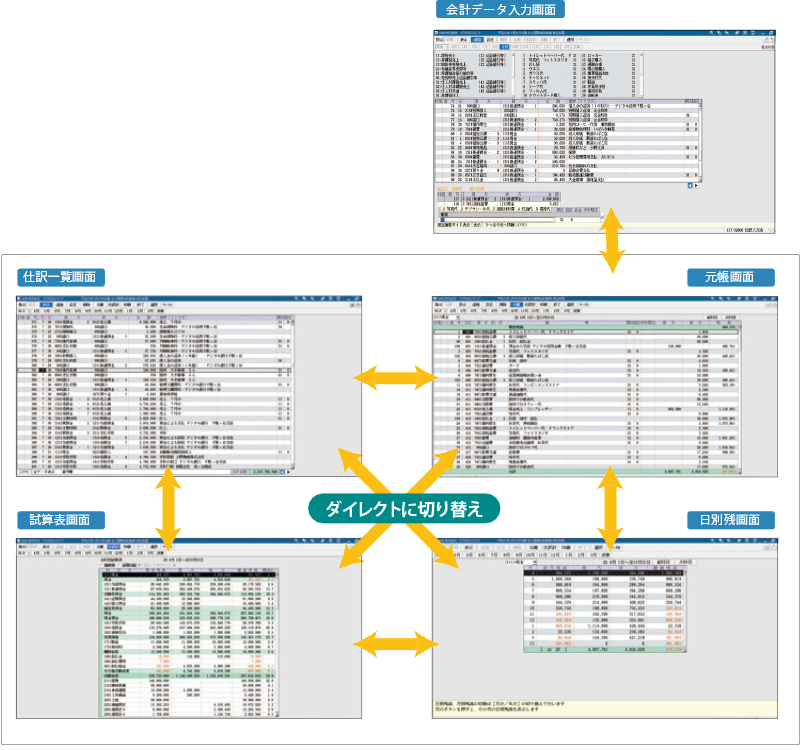 会計データ入力をキーステーションにフレキシブルな処理イメージ