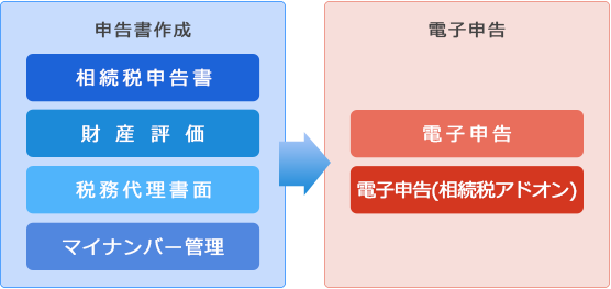 関連システムからのデータ連動