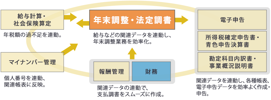 関連システムとの連携図