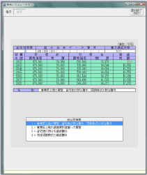 最適な相続対策を立案