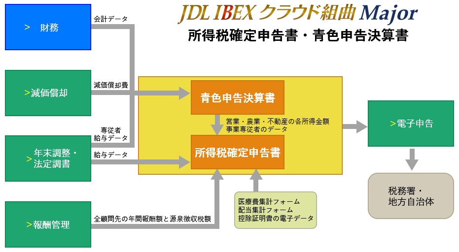 データ連動図