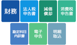 財務・税務・電子申告の8製品をパッケージ