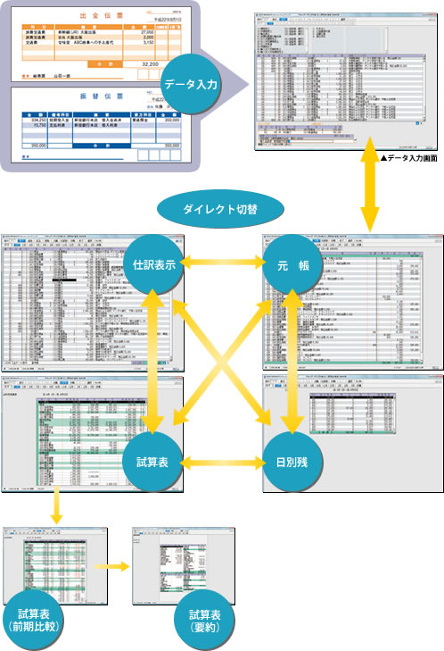 ダイレクト切替