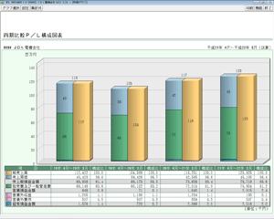 財務グラフ（四期比較P/L構成図表）画面