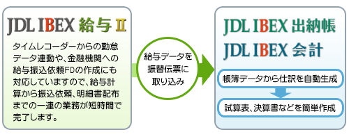 給与ソフト JDL IBEX 給与II